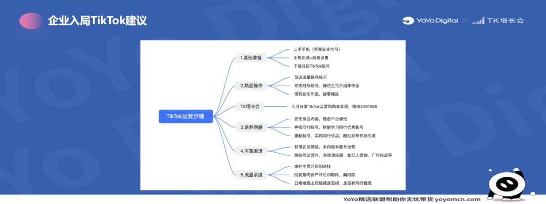 tiktok外贸询盘效果,外贸如何使用tiktok做推广