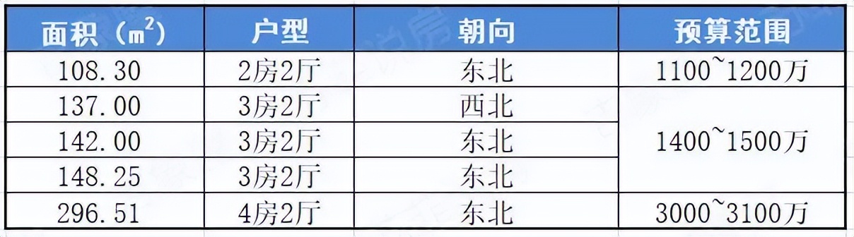 中海锦苑楼盘,中海锦苑新房多少钱一平方