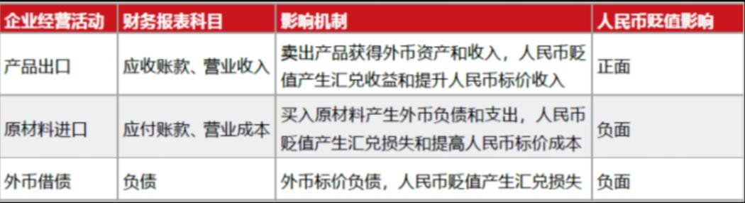 人民币汇率破7.2说明什么,汇率破7股市会怎么样