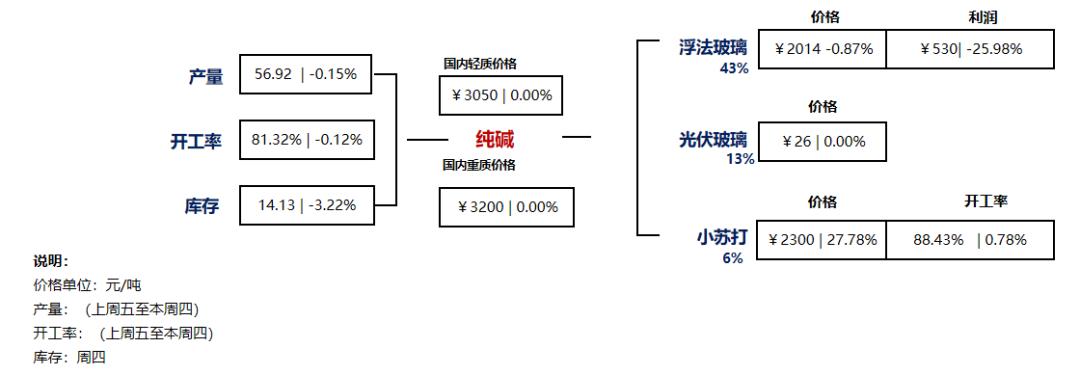 纯碱狂涨,纯碱暴涨后暴跌