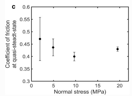 压力作用下，多孔凝灰岩角砾岩的稳定性，其对浅层地震活动的影响
