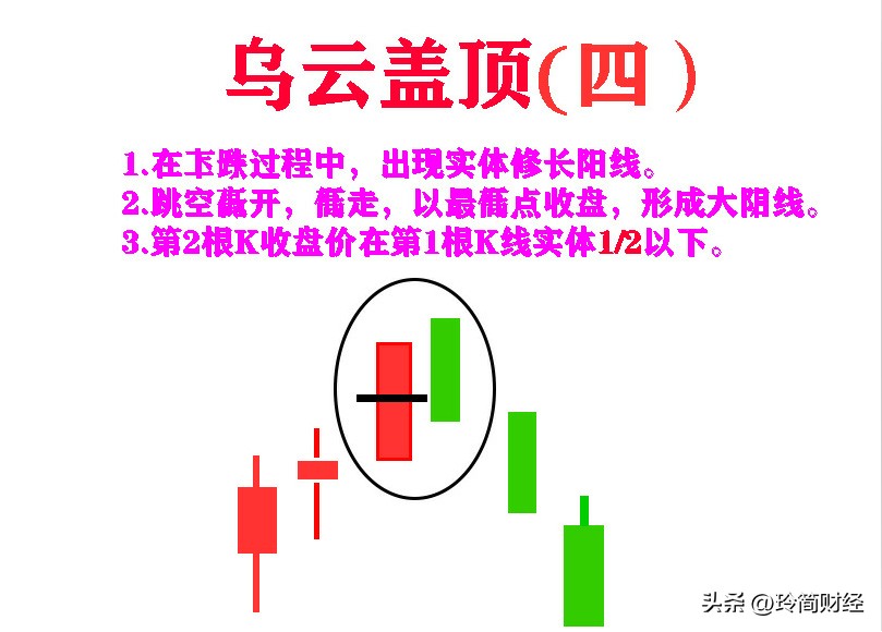 12种必跌k线组合形态图解,k线组合买入形态图解