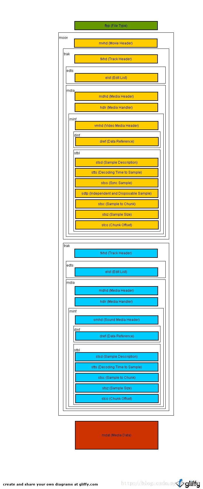 mp4鍗忚鍘熺悊,mp4灏佽鏍煎紡璇﹁В