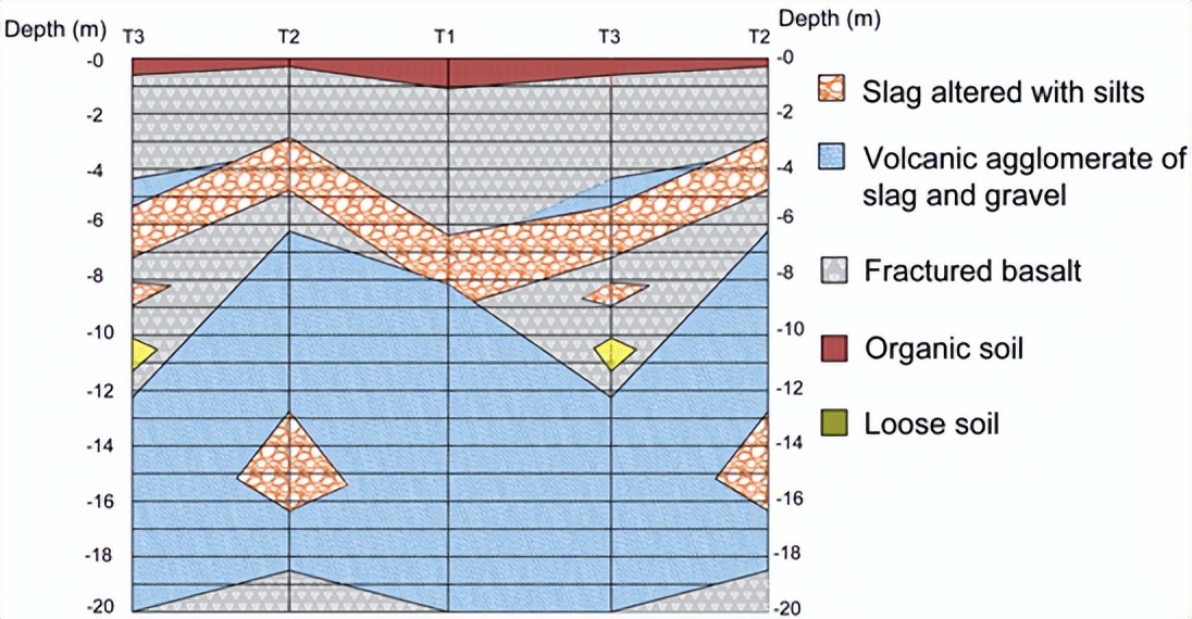 等距四极法测土壤电阻率,土壤电阻率的公式