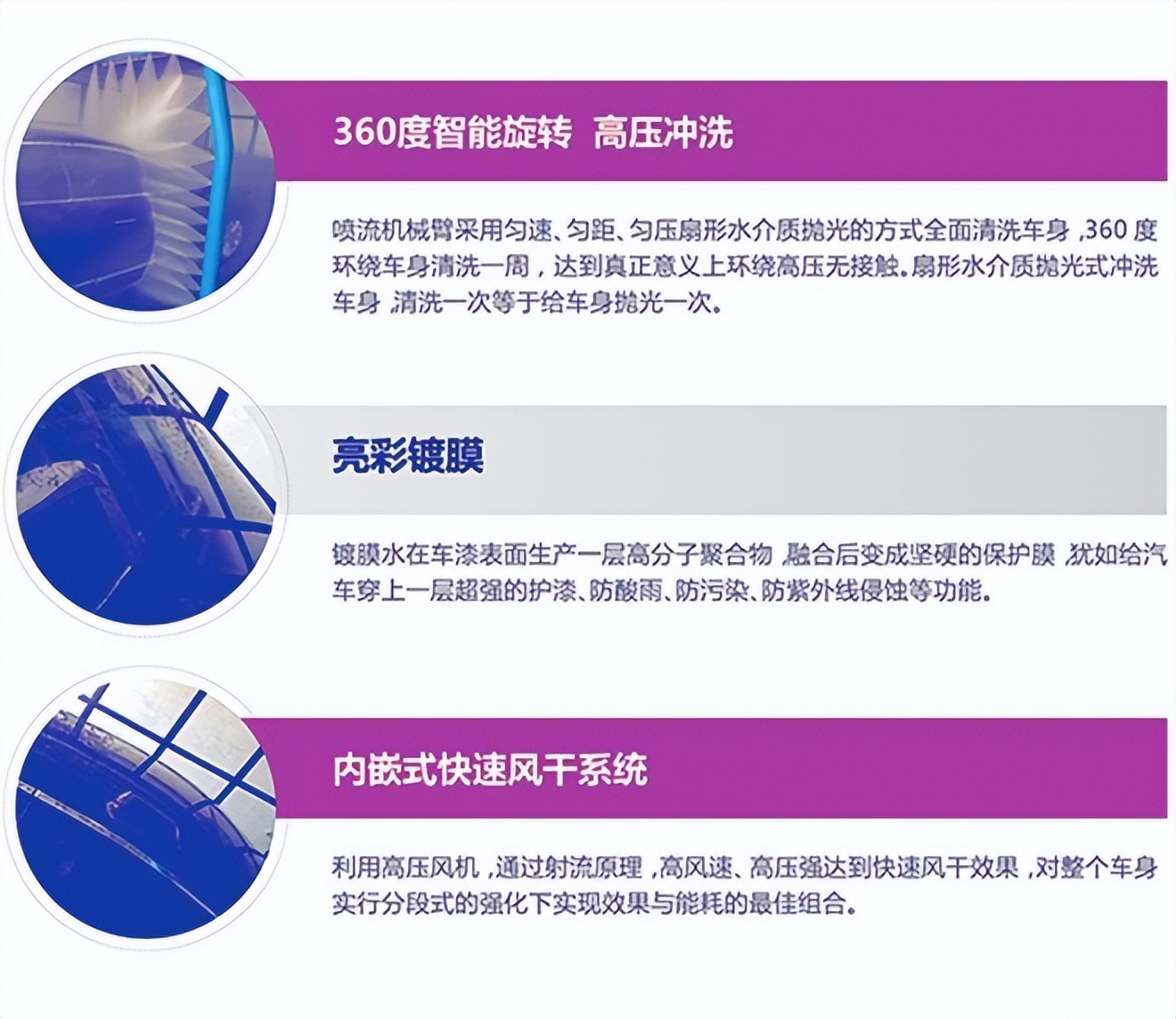 加盟24小时自助洗车店,自助洗车店洗车全套设备