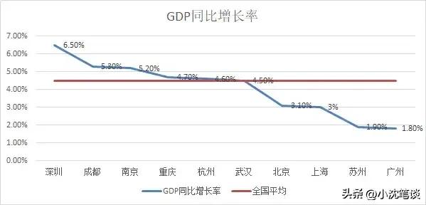 2023第二季度gdp全国城市排名预测,2023前三季度gdp中国城市排名