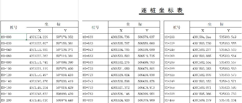 科力达道路设计教程,道路设计和道路放样