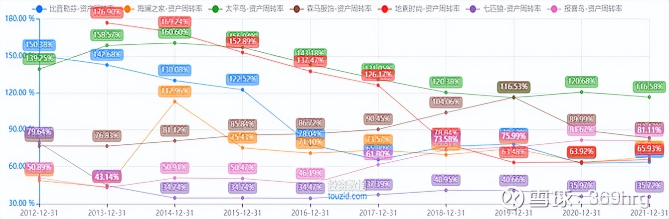 比音勒芬在高尔夫服装的地位,高尔夫服装品牌比音勒芬
