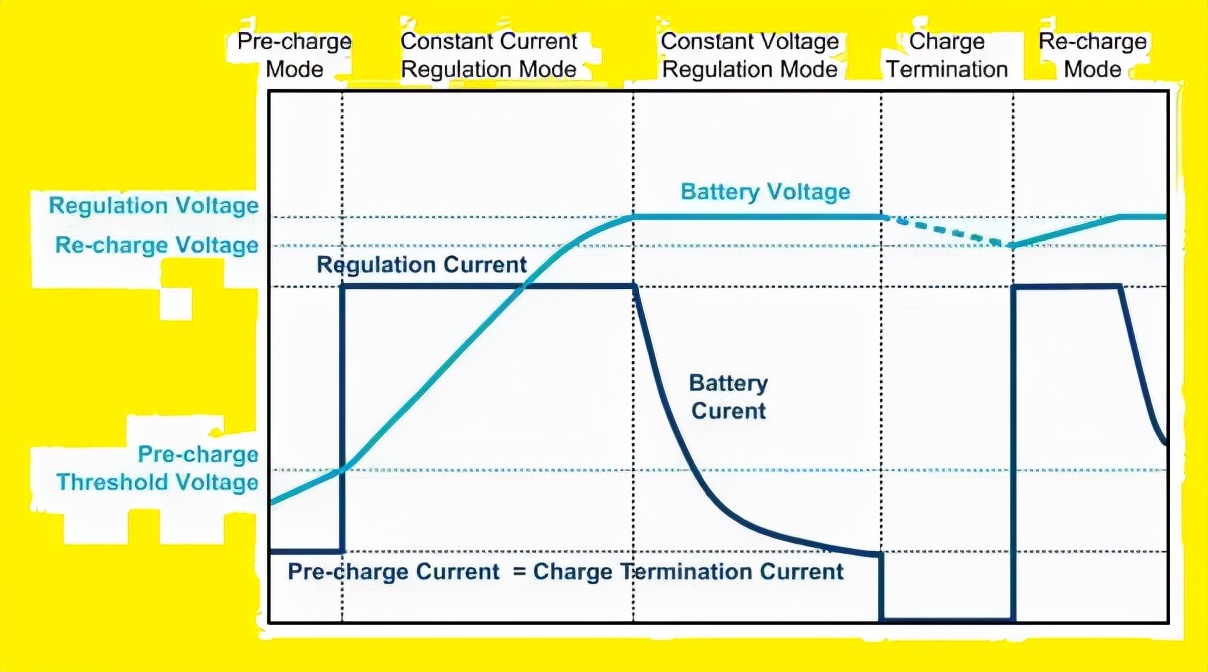 比亚迪新能源车电瓶终身免费吗,比亚迪纯电动都是终身换电瓶吗