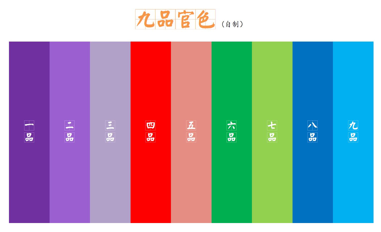 各个朝代的官服官帽品级,各朝代官服真实图