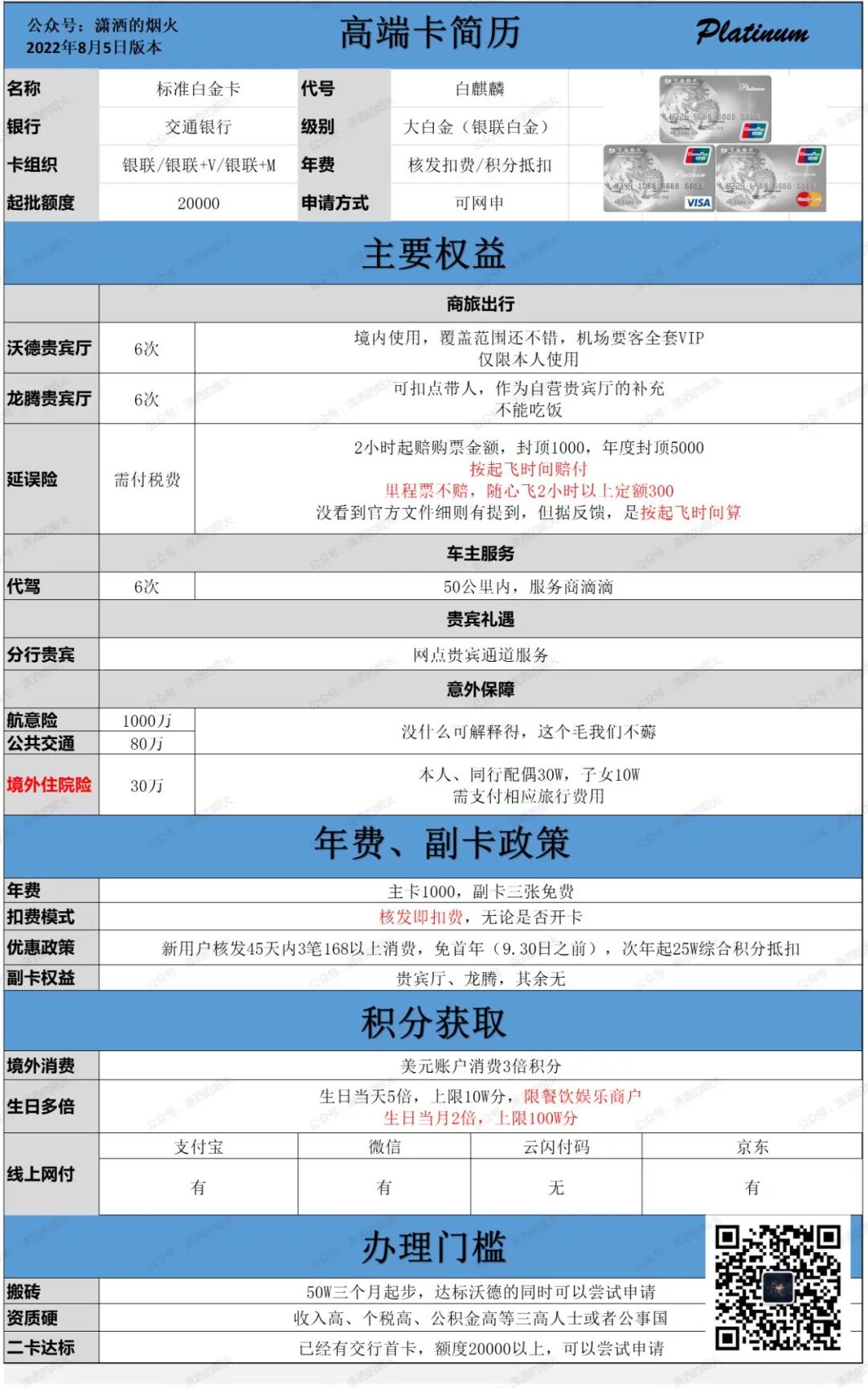 各银行大额信用卡办理条件,各家银行20万以上信用卡申请条件