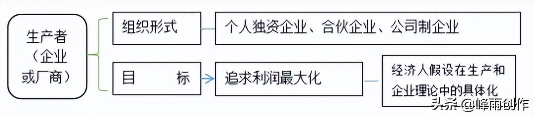 2022中级经济师经济基础精讲全套,2022中级经济师经济基础考点汇总