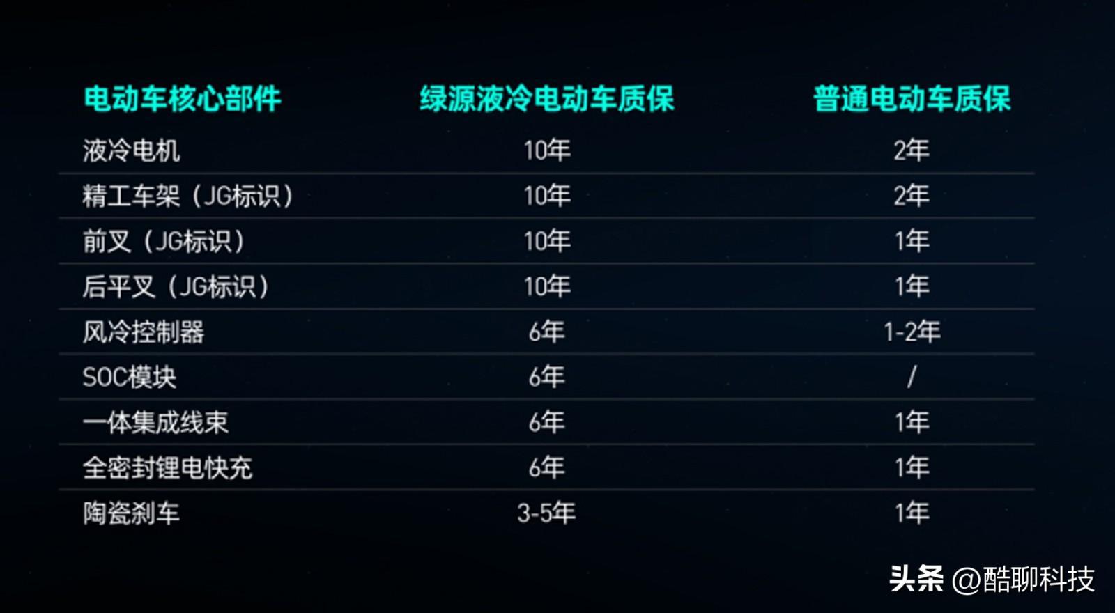 哪个品牌的电动车实惠又靠谱,买电动汽车都说好是真的好吗