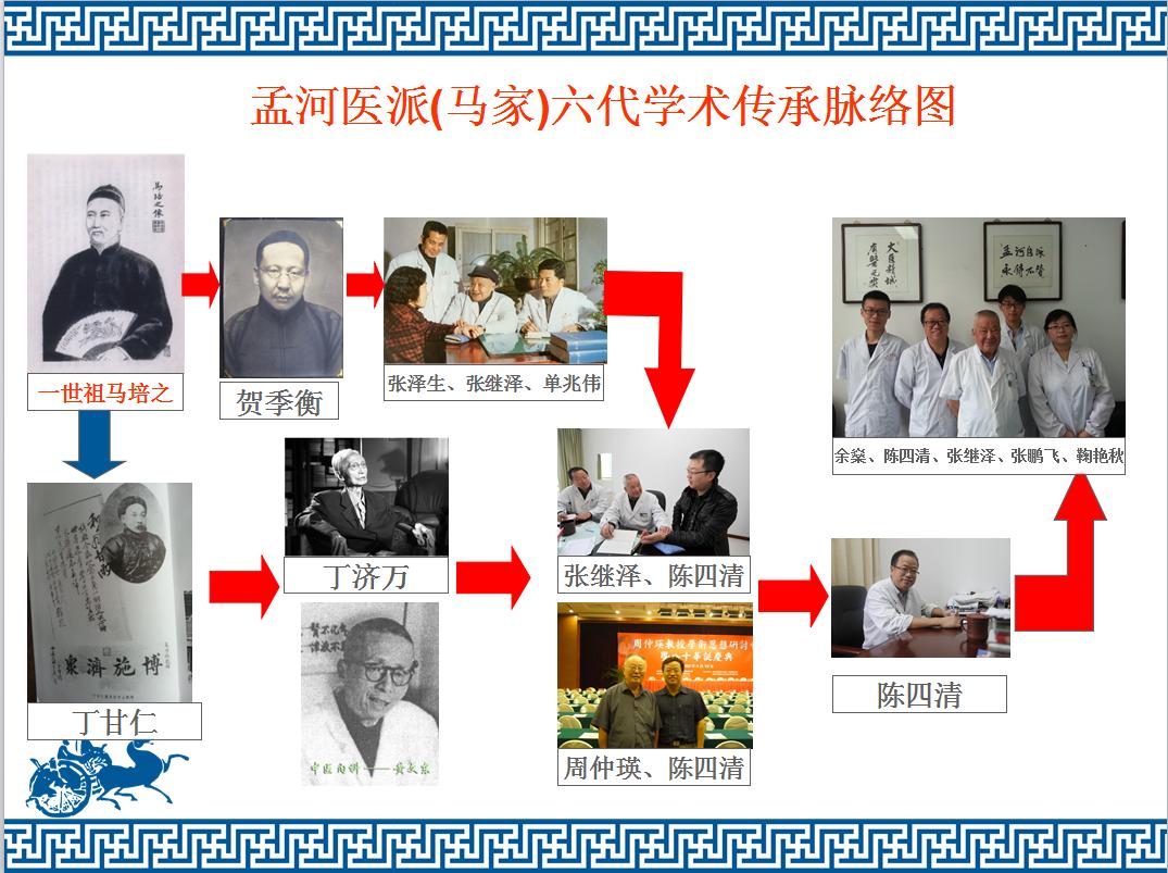 被肝病科医生治好的青春痘