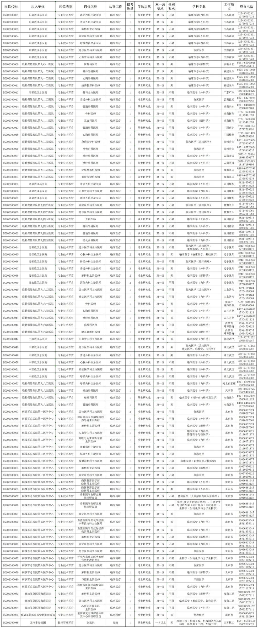 2023年直招军官报名时间及条件,2023年军队直招军官什么时间报名