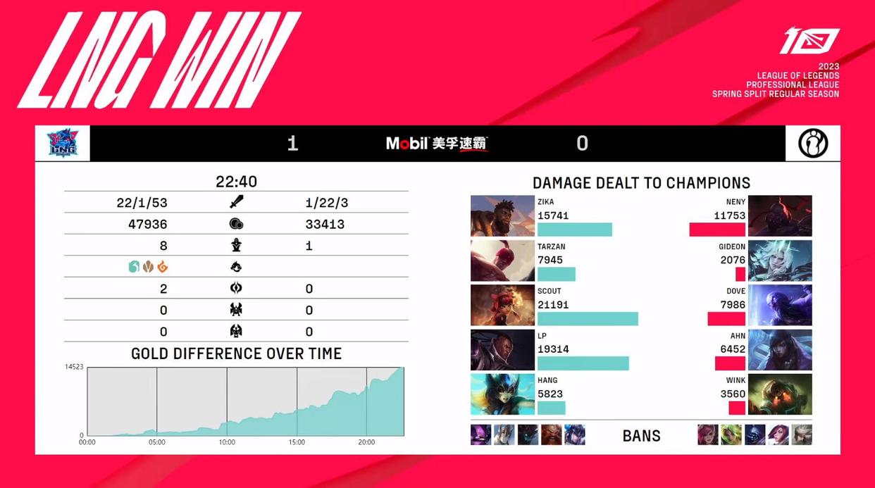 2018lpl春季赛采访scout,lpl新赛季战队阵容scout