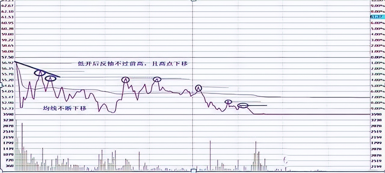 中国股市t+1制度,中国股市t0交易机制