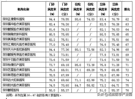 医院患者满意度调查表总结分析,患者对医院不满意的地方