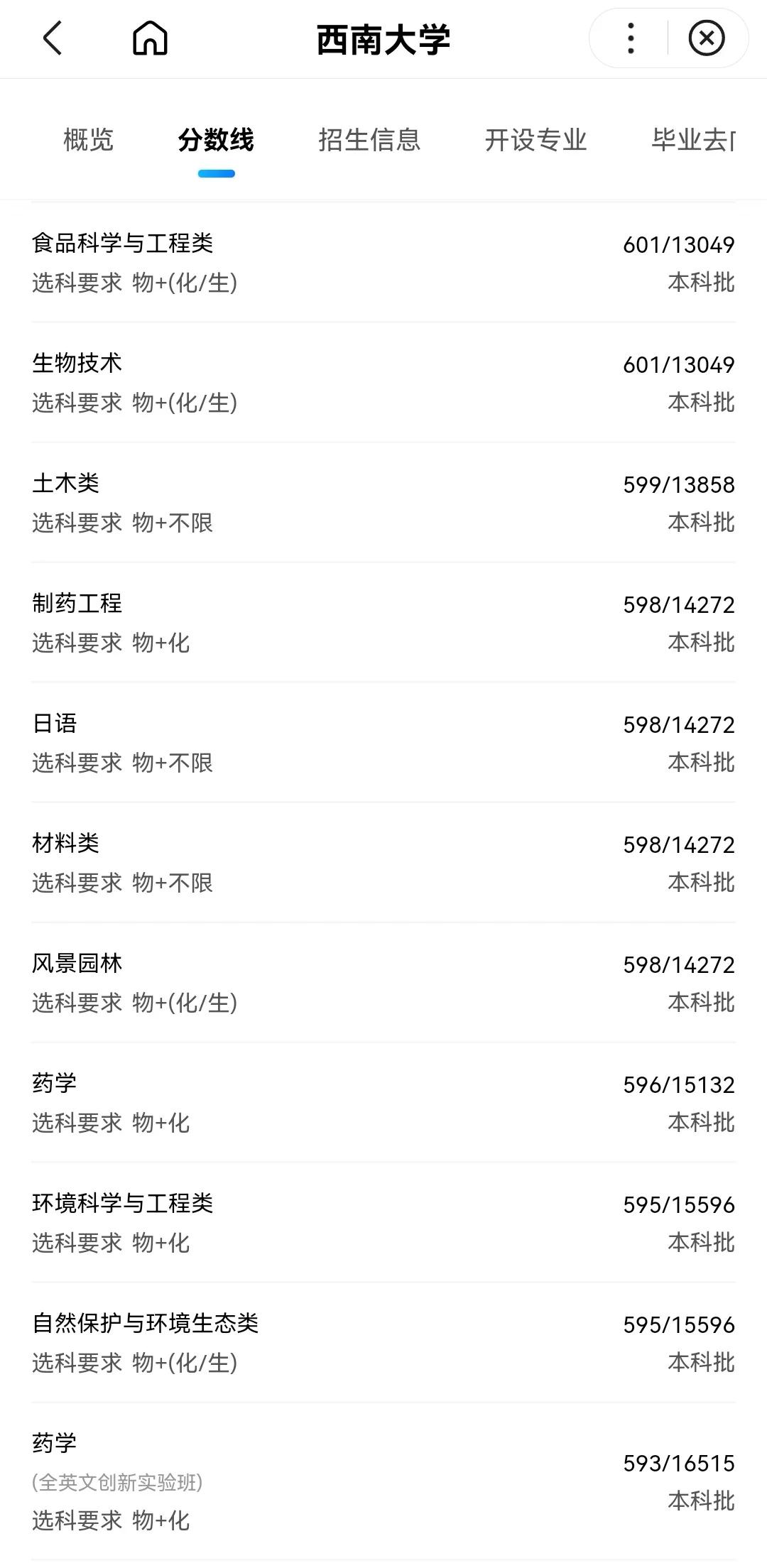 师范大学排名及录取分数线河北,师范院校2022年在河北招生分数线