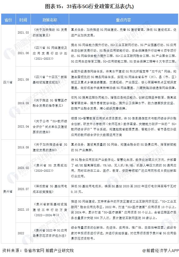 中国未来5年5g新消息,5g政策解读