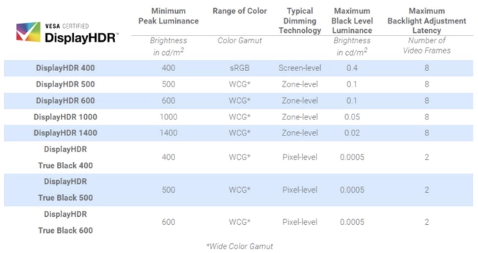 宏碁传奇edge锐龙,宏碁锐龙笔记本评测
