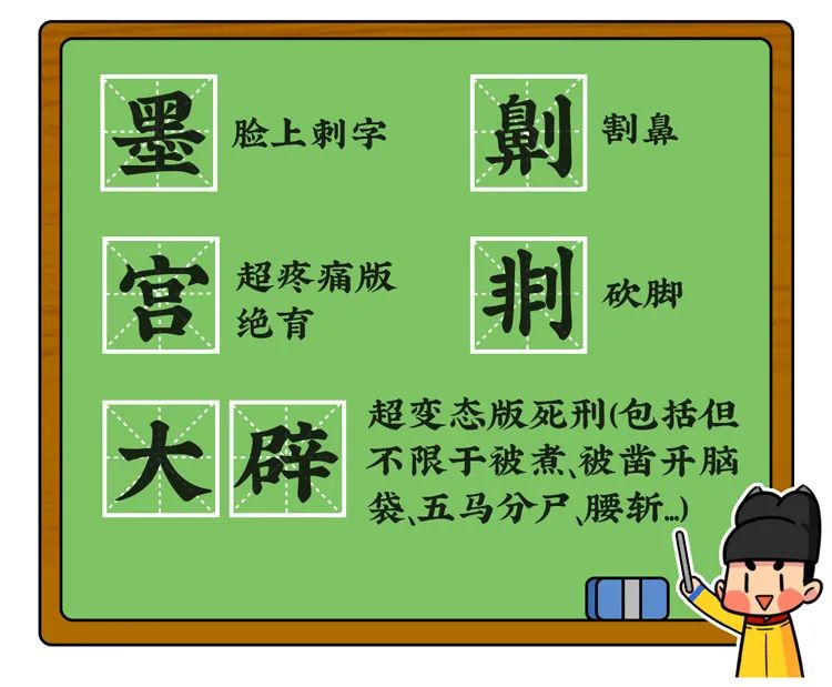 古代五十大板什么套路,用板子重打五十大板古代