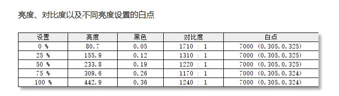 纯粹的强大，极致的流畅！HKCMG25H360hz电竞显示器评测