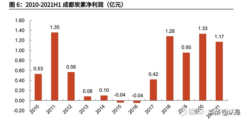 石墨电极行业之方大炭素研究报告：从控能耗到控碳排的显著受益者