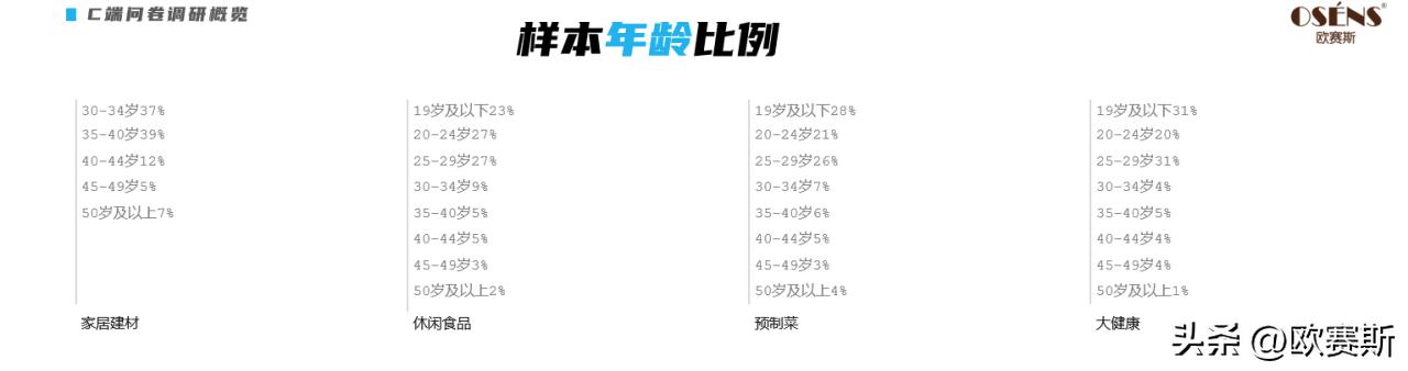 欧赛斯世界品牌,欧赛斯超级品牌访谈