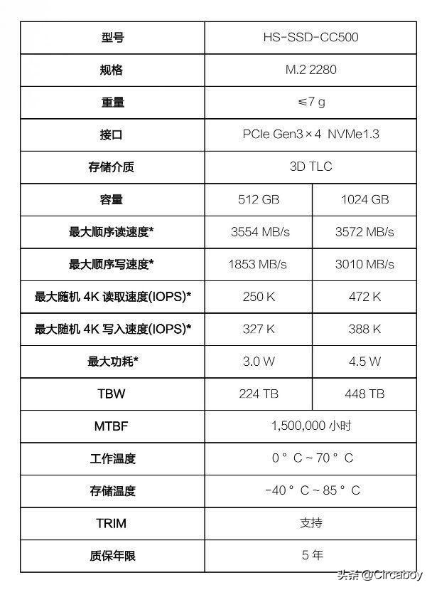 surfacebook3是否可以加固态,surfacebook3顶配