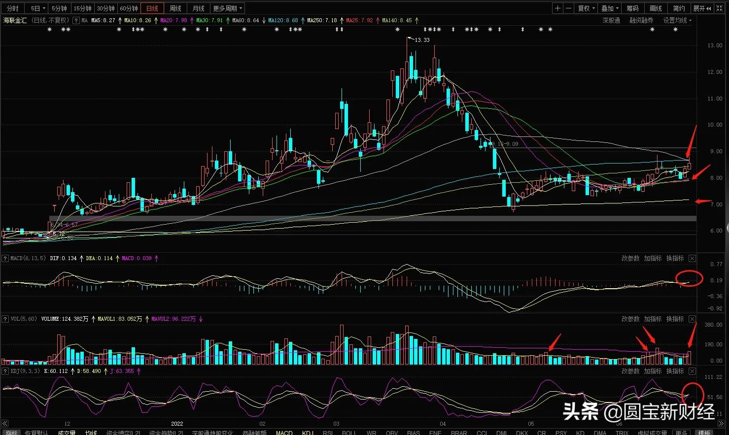 海联金汇股市实情,海联金汇科技股票