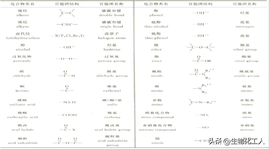 有机化合物的结构特点与表示方式,高中选修五化学有机化合物的分类