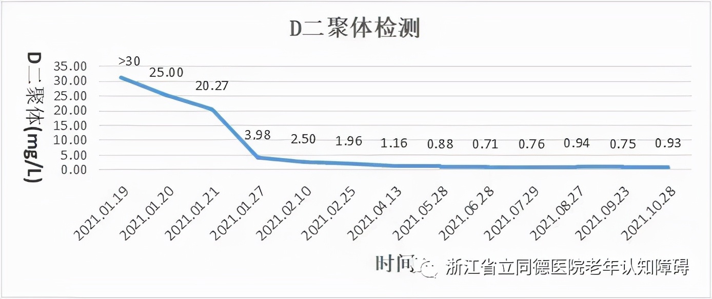 老年痴呆幻听幻觉,老年痴呆幻视幻听吃什么药