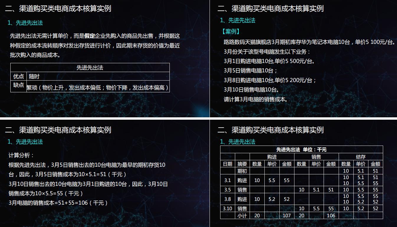 电商行业会计处理流程共75页,6.18电商数据
