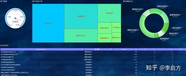 电商数据分析方法与技巧,电商该如何做数据分析