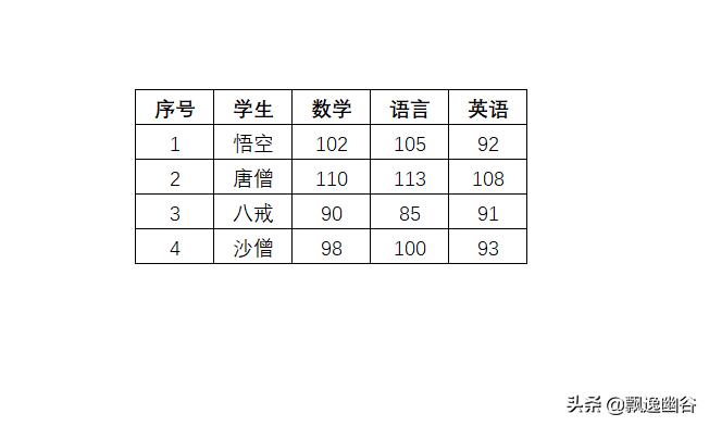 图片如何转换成excel文档,图片提取文字转换成excel