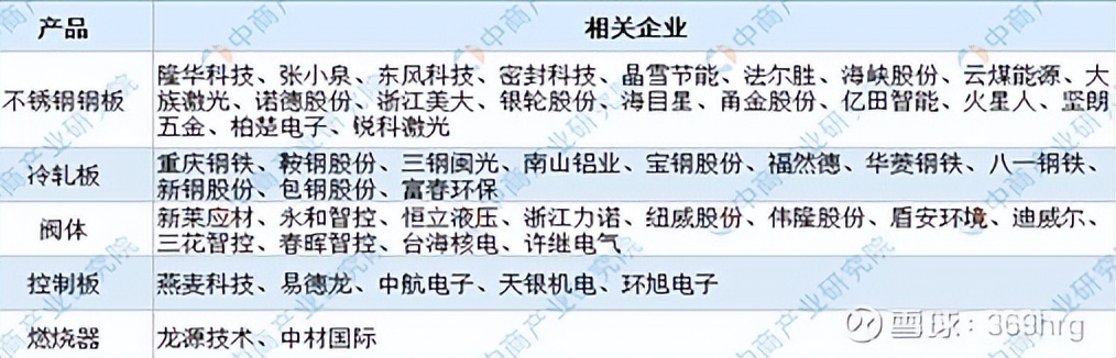 燃气灶洗碗机油烟机一体,冰箱彩电洗衣机空调洗碗机油烟机