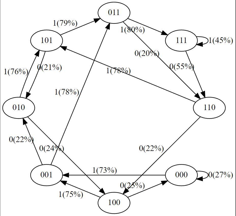 无需写代码能力,手搓最简单BabyGPT模型:前特斯拉AI总监新作