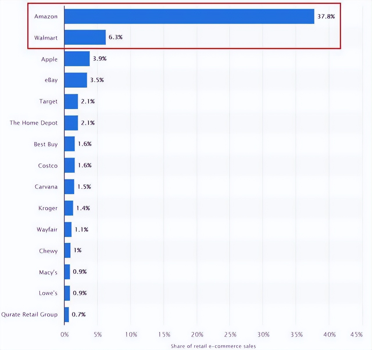 沃尔玛dsv店铺怎么样,沃尔玛dsv店铺怎么开通
