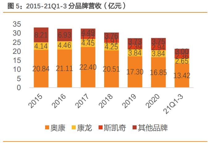 奥康国家专利皮鞋,奥康男士保暖真皮皮鞋