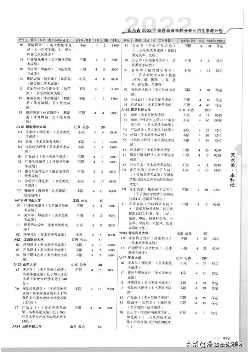 2023年美术高考政策山东,2022年山东美术联考合格分数线