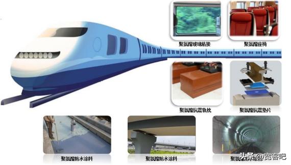 聚氨酯材料未来的发展趋势,高分子材料有哪些研究方向
