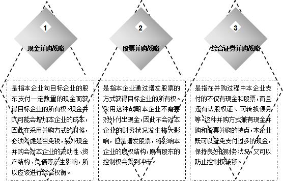 总经理必备的职业技能,总经理必须掌握的9种管理手段