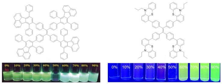 共轭聚合物的结构特点,共轭聚合物