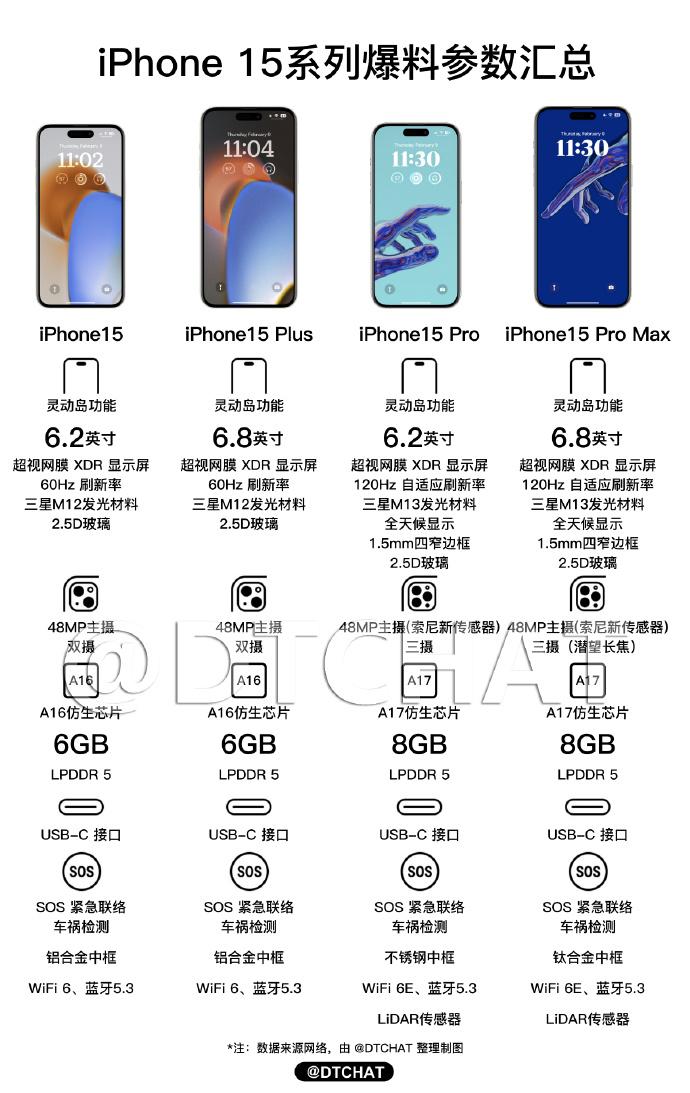 iphone15两万块真的假的,2万块的iphone5