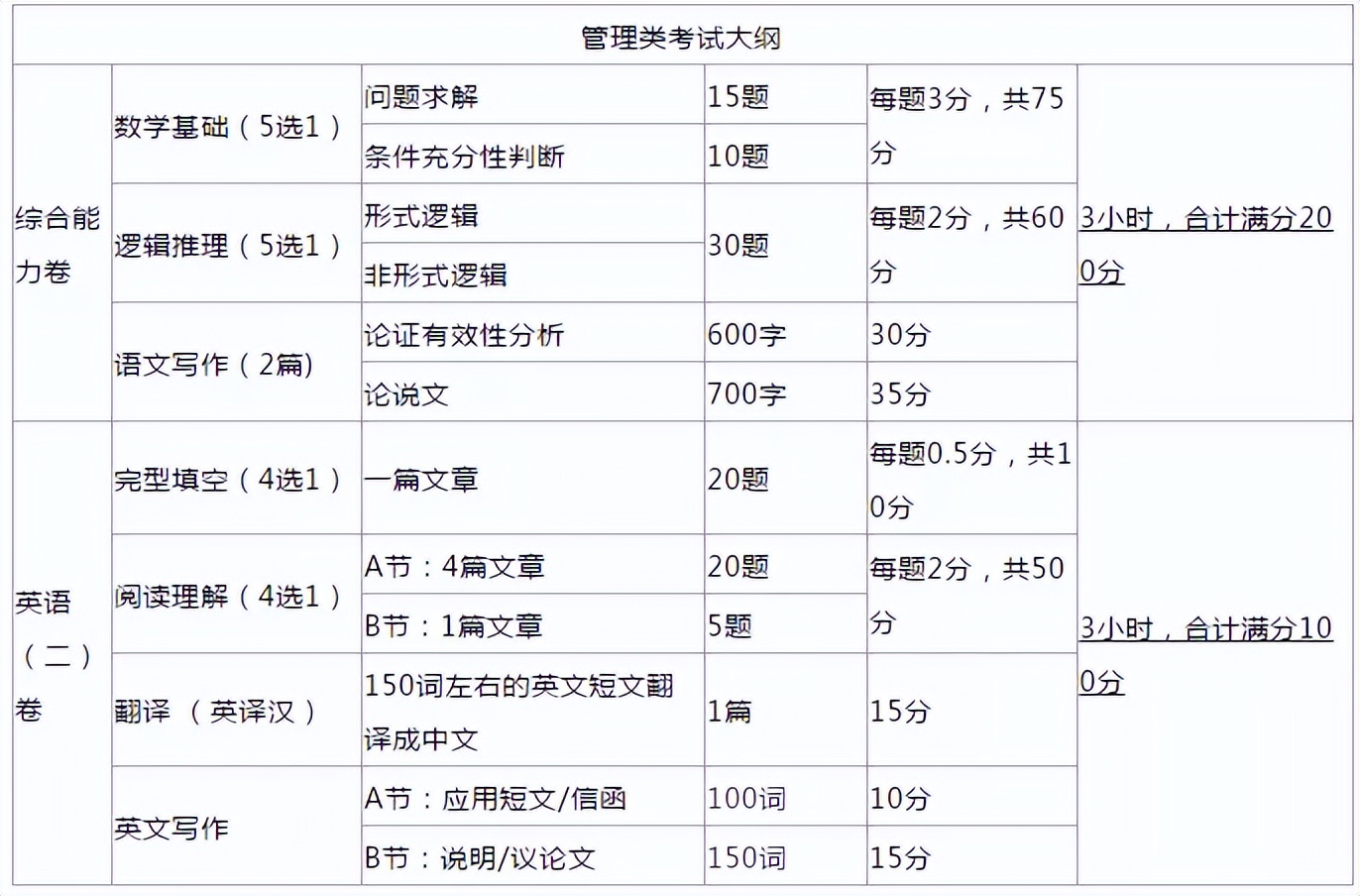 mpa公共管理硕士是学硕还是专硕,公共管理专硕mpa考研调剂院校