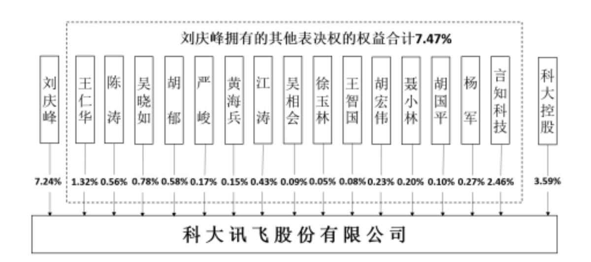 科大讯飞行业地位个股分析,科大讯飞个股走势分析
