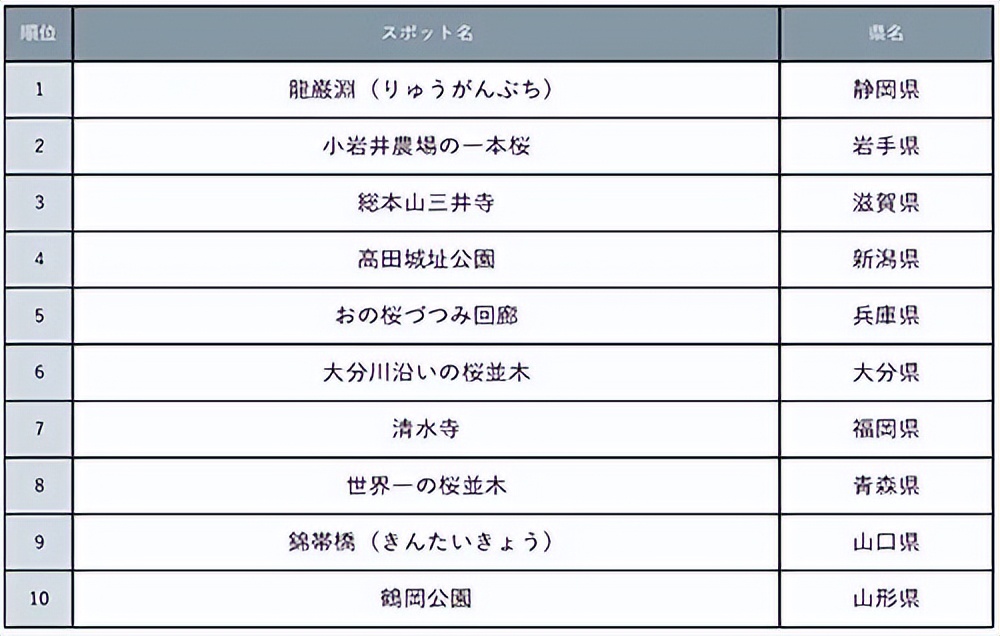 2023日本樱花观赏时间表,日本樱花花期2020