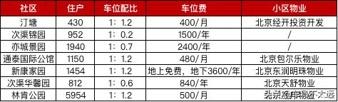 万科物业买房佣金,万科物业强收物业费