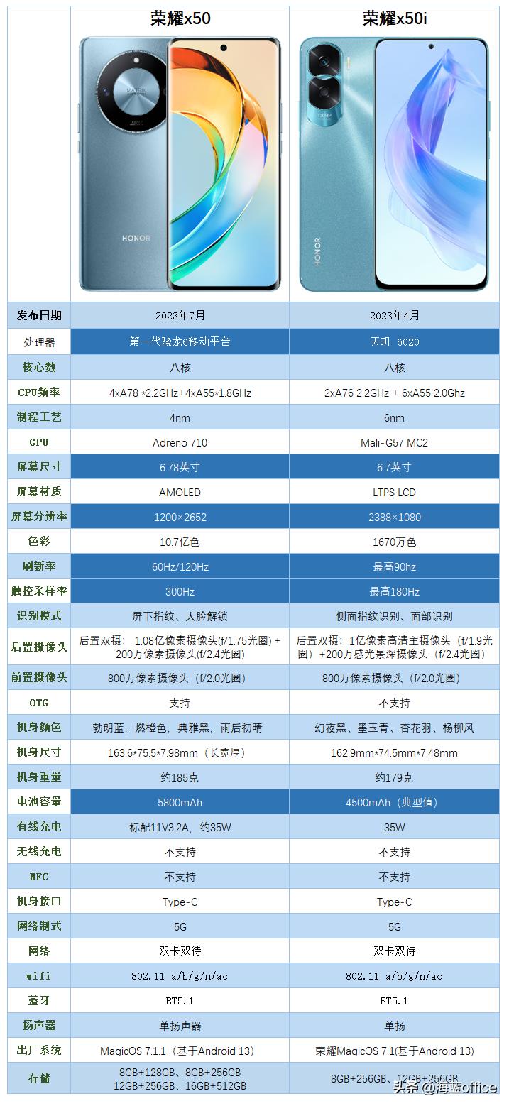 荣耀x50和x50i哪个好,荣耀x50跟x50i有什么区别